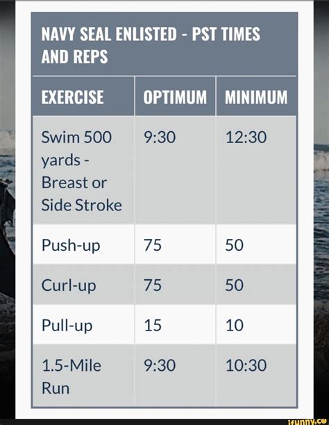 best stroke for navy seal test|pst test for seals.